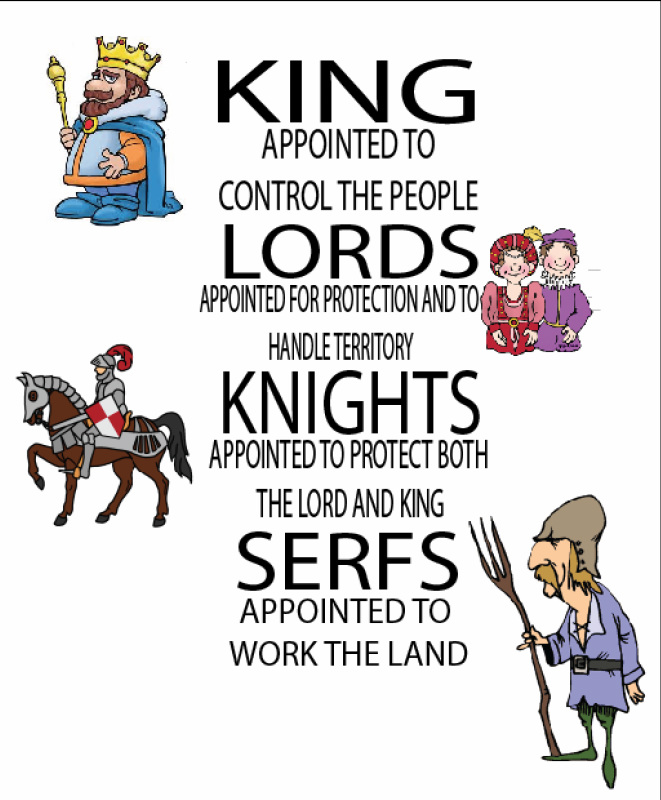 feudalism chart middle ages